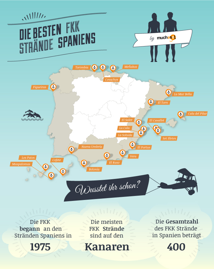 Infografik über die besten FKK-Strände Spaniens