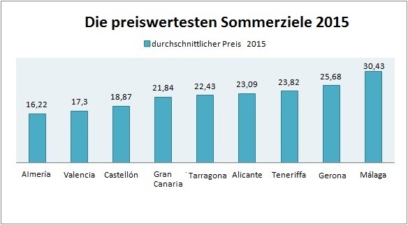 Studie Muchosol